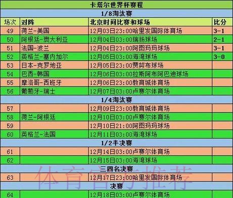 历届世界杯球队比赛记录全解析