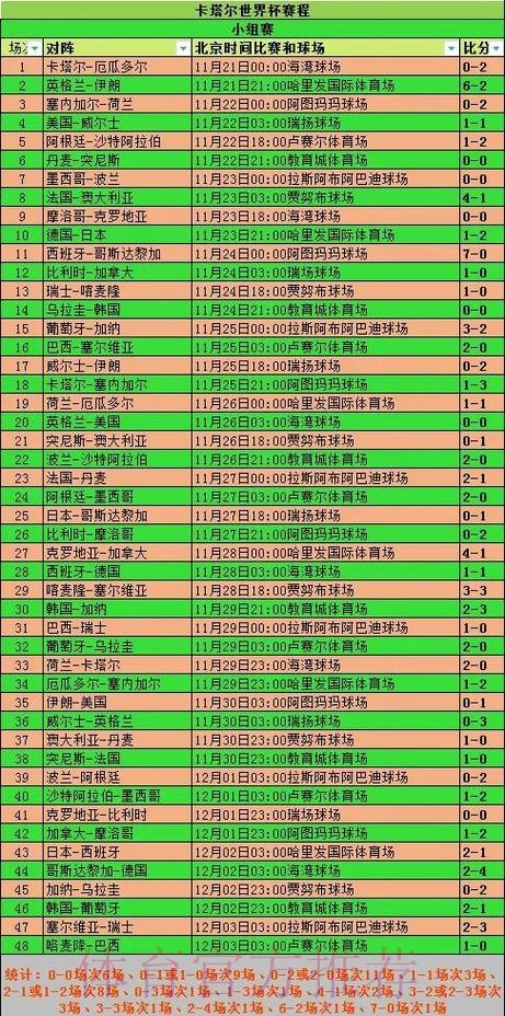 历届世界杯球队比赛记录全解析